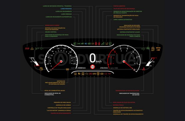 Painel de instrumentos carro